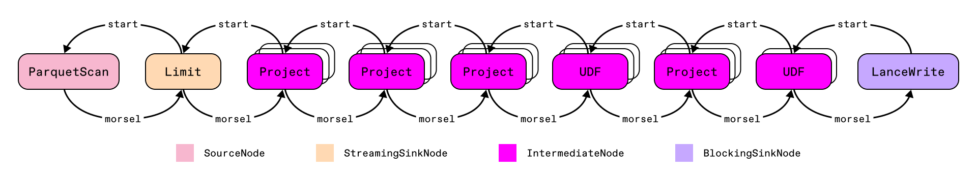 Swordfish architecture diagram